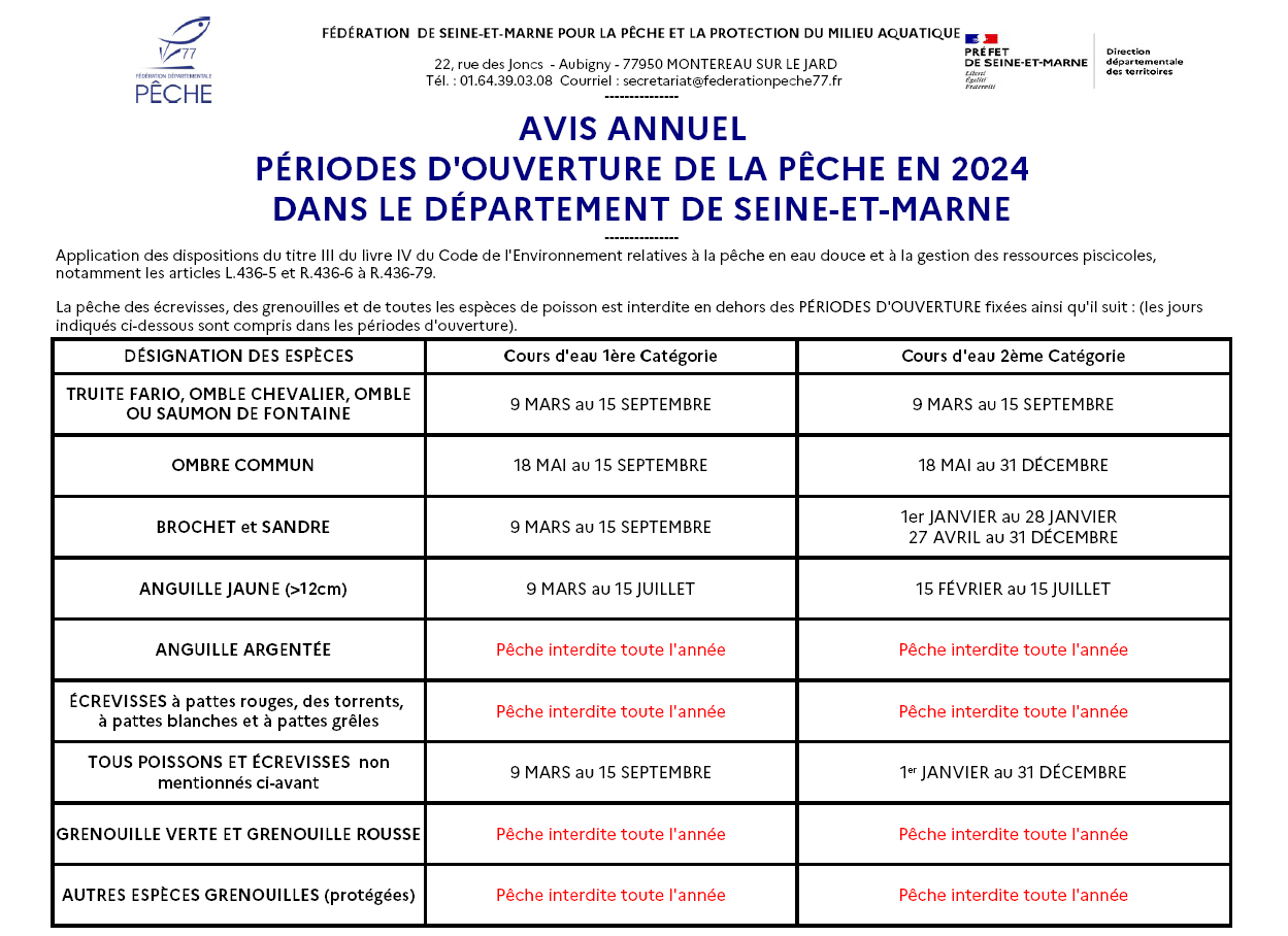 PÉRIODES D
